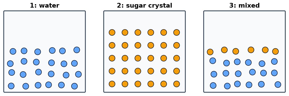 Dr Dabour Hub Academy - figure 1