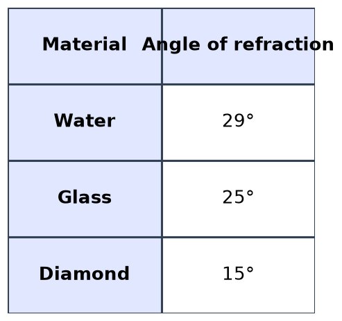 Dr Dabour Hub Academy - figure 1