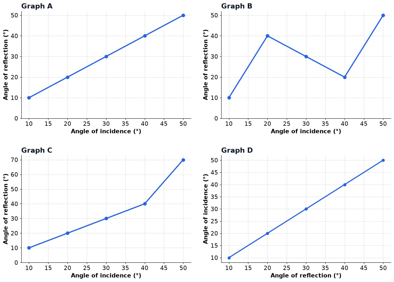 Dr Dabour Hub Academy - figure 1