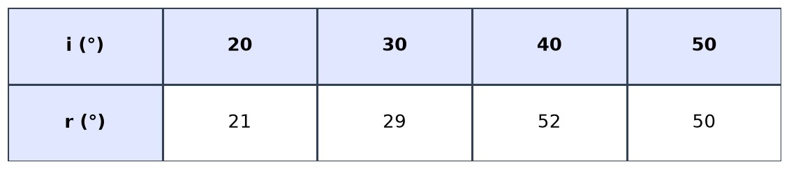 Dr Dabour Hub Academy - figure 2
