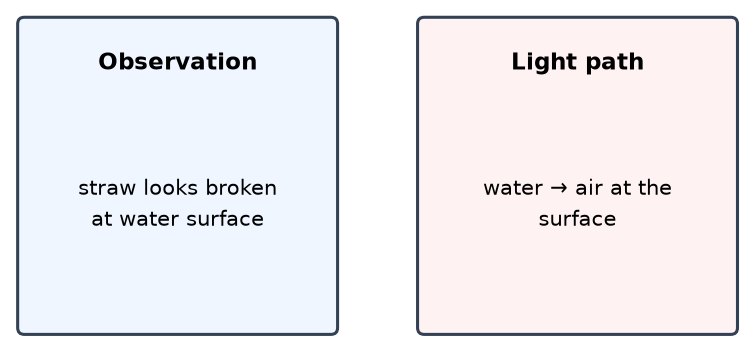 Dr Dabour Hub Academy - figure 1