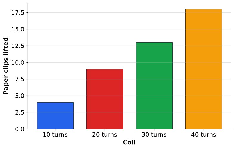 Dr Dabour Hub Academy - figure 1