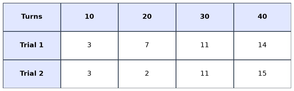 Dr Dabour Hub Academy - figure 2