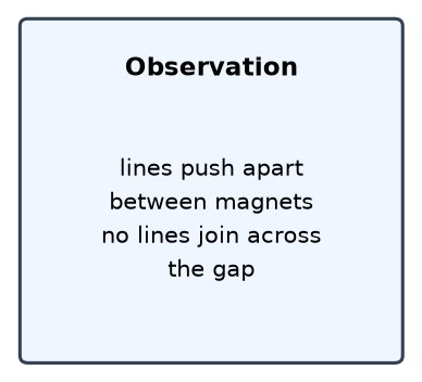 Dr Dabour Hub Academy - figure 1