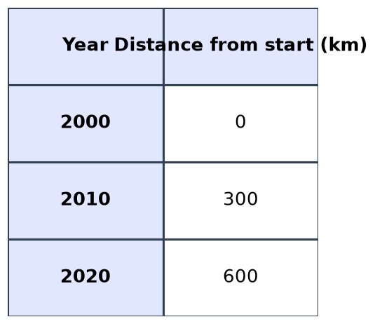 Dr Dabour Hub Academy - figure 1