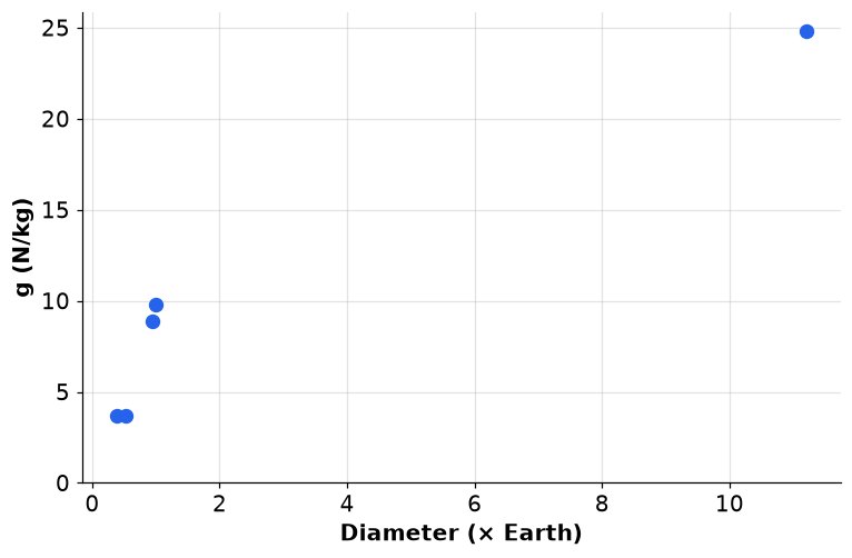 Dr Dabour Hub Academy - figure 1