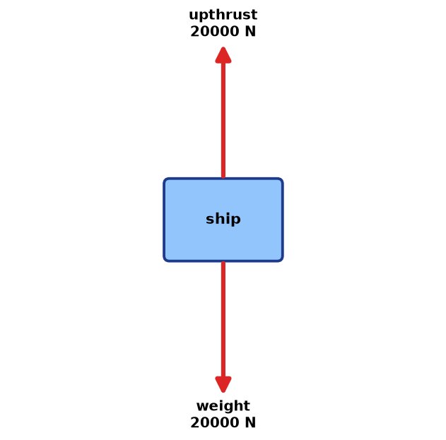 Dr Dabour Hub Academy - figure 1