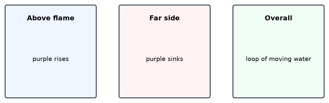 Dr Dabour Hub Academy - figure 1