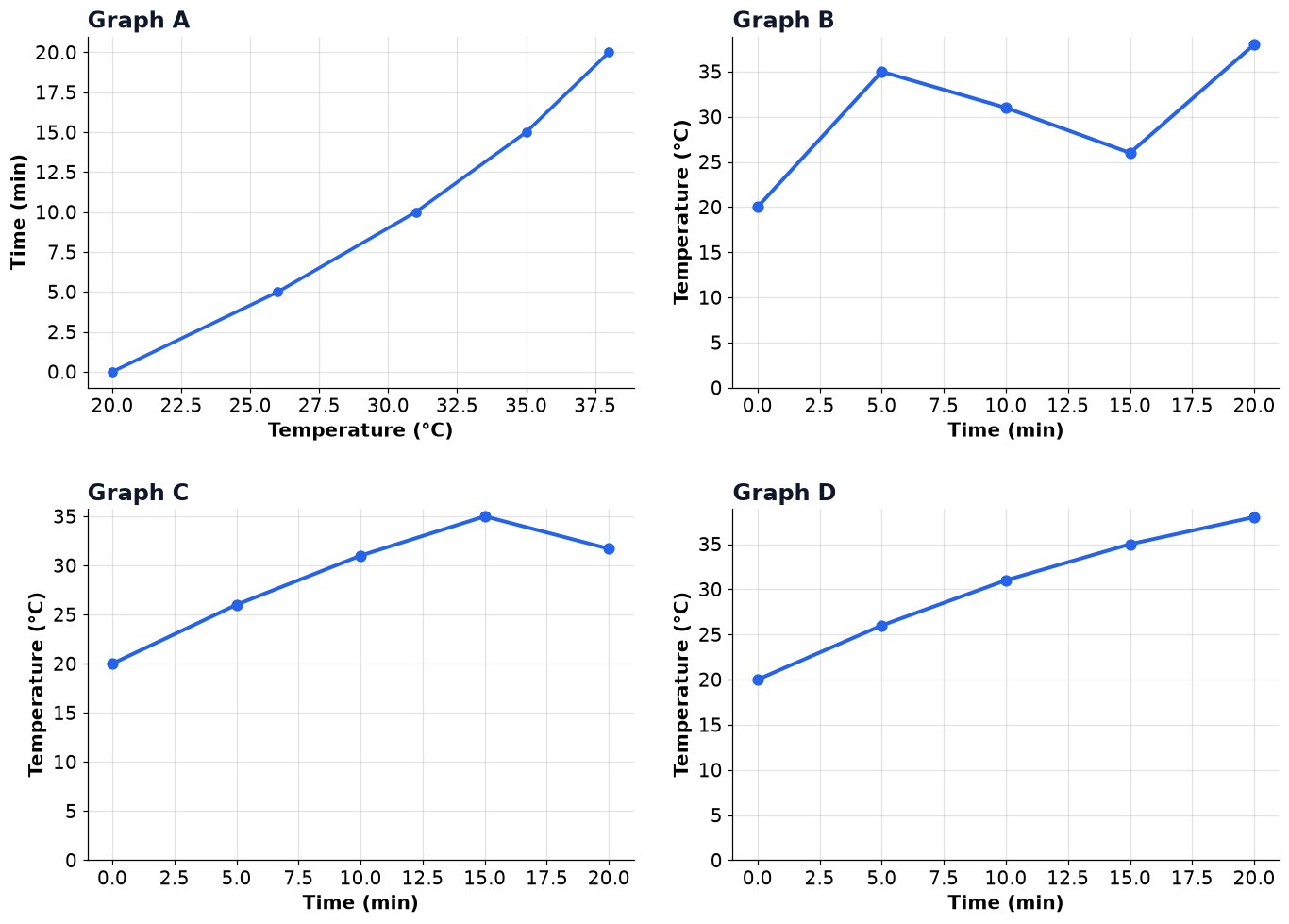 Dr Dabour Hub Academy - figure 2