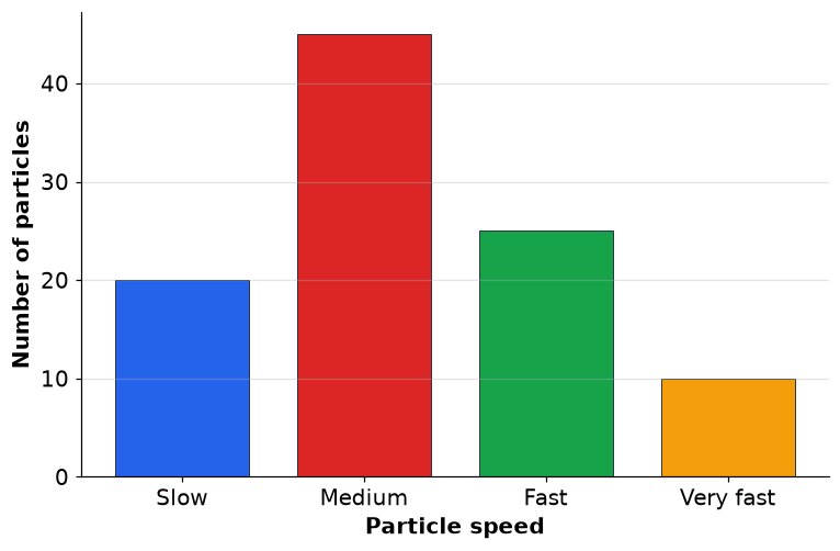 Dr Dabour Hub Academy - figure 1