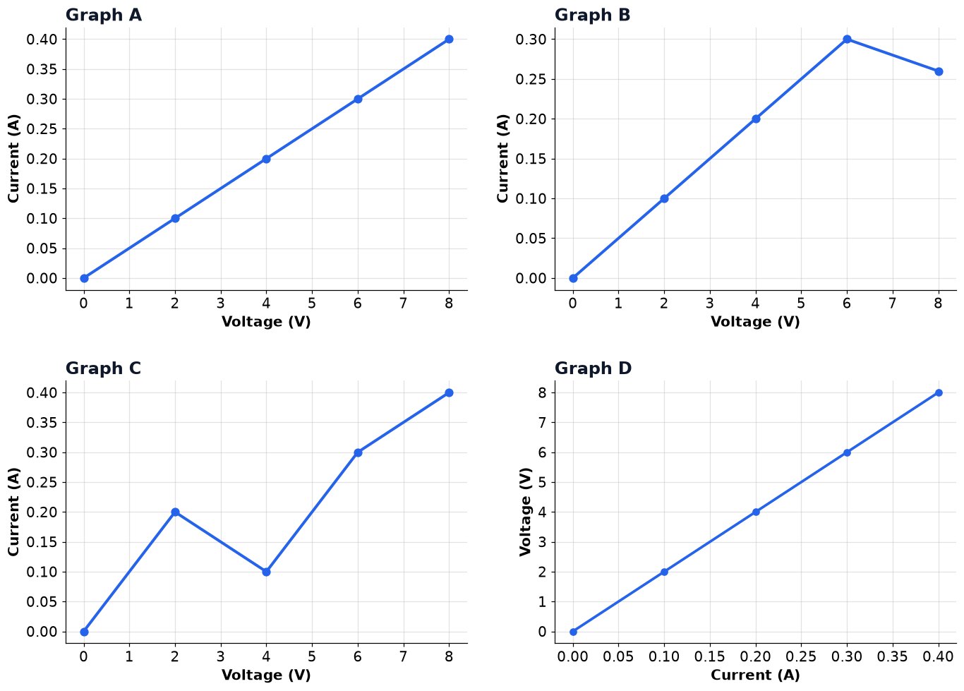 Dr Dabour Hub Academy - figure 1