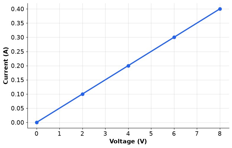 Dr Dabour Hub Academy - figure 2