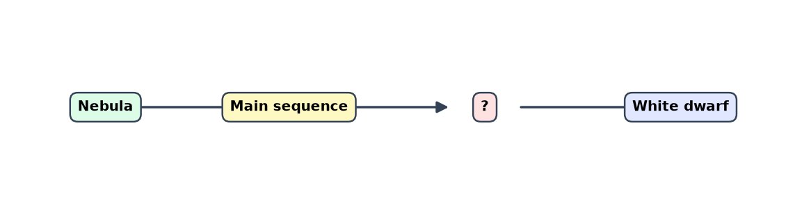 Dr Dabour Hub Academy - figure 1