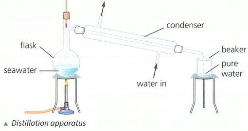 Dr Dabour Hub Academy - figure 1