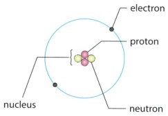 Dr Dabour Hub Academy - figure 1