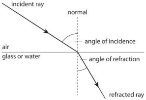Dr Dabour Hub Academy - figure 1