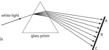 Dr Dabour Hub Academy - figure 1