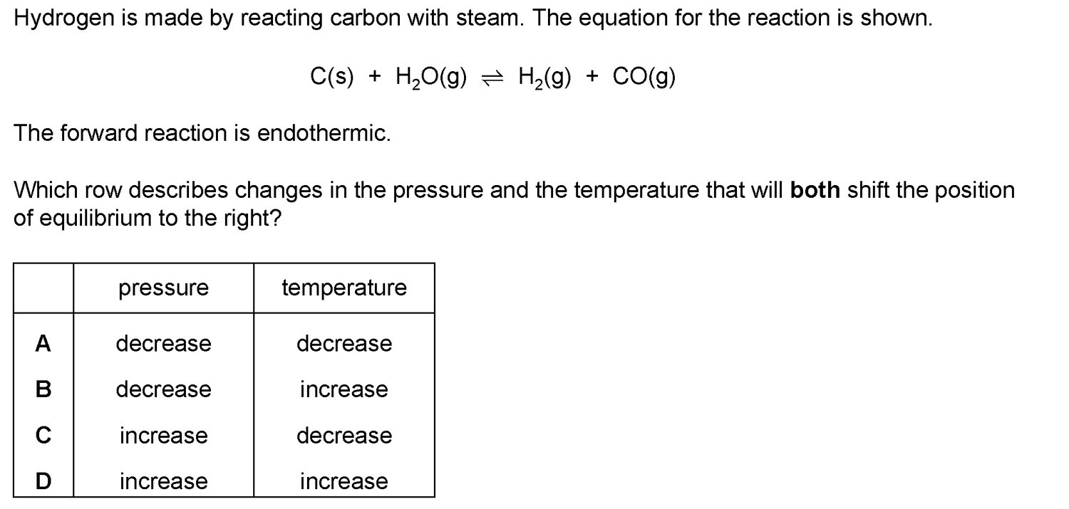 Dr Dabour Hub Academy - figure 1