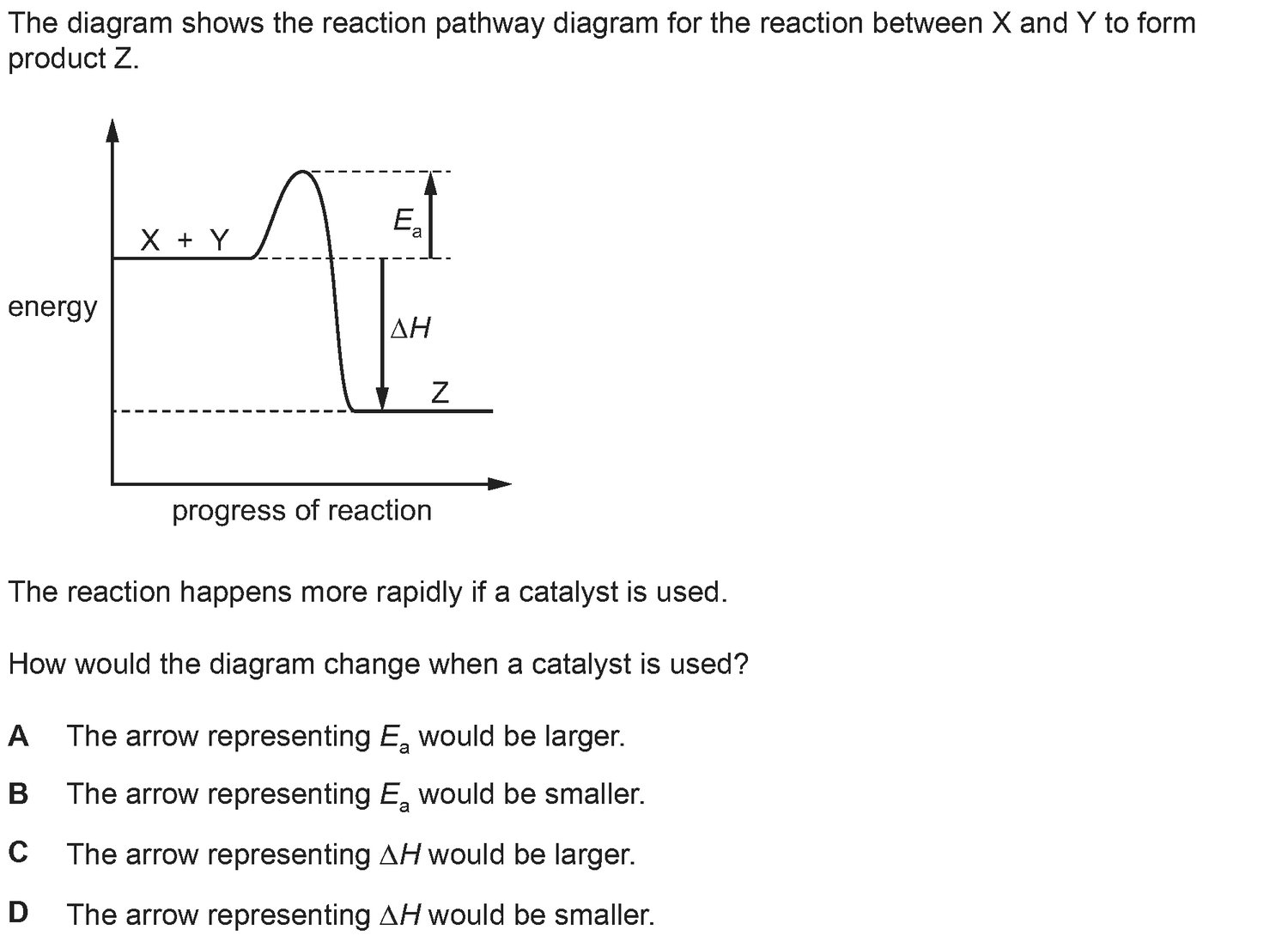 Dr Dabour Hub Science Diagram and Course Material