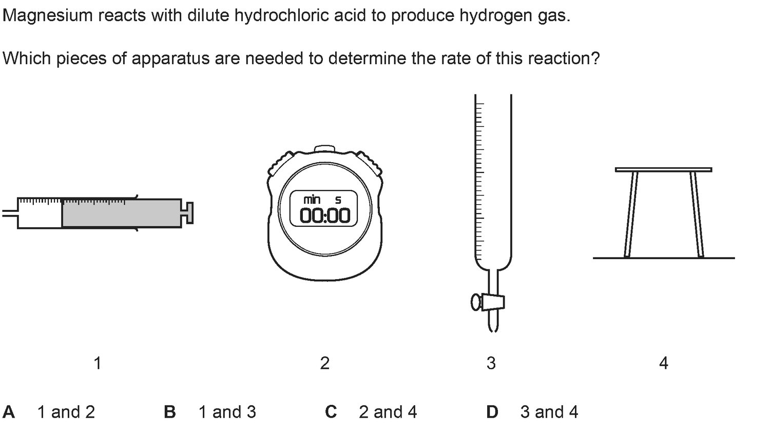 Dr Dabour Hub Science Diagram and Course Material