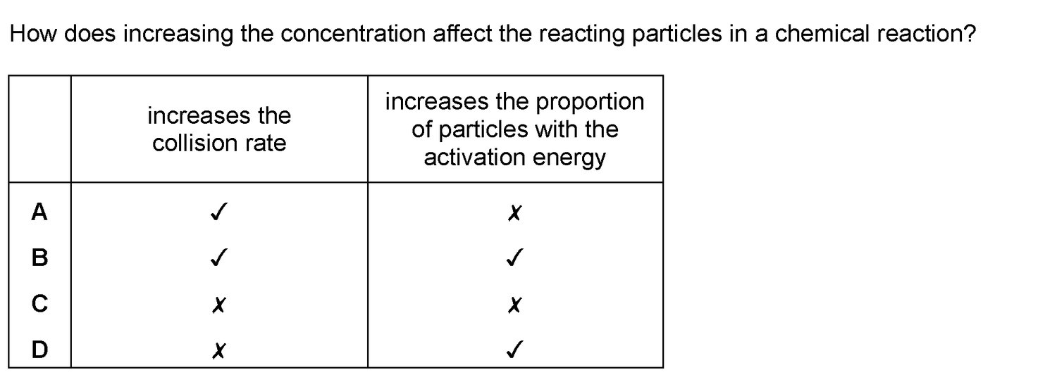 Dr Dabour Hub Science Diagram and Course Material