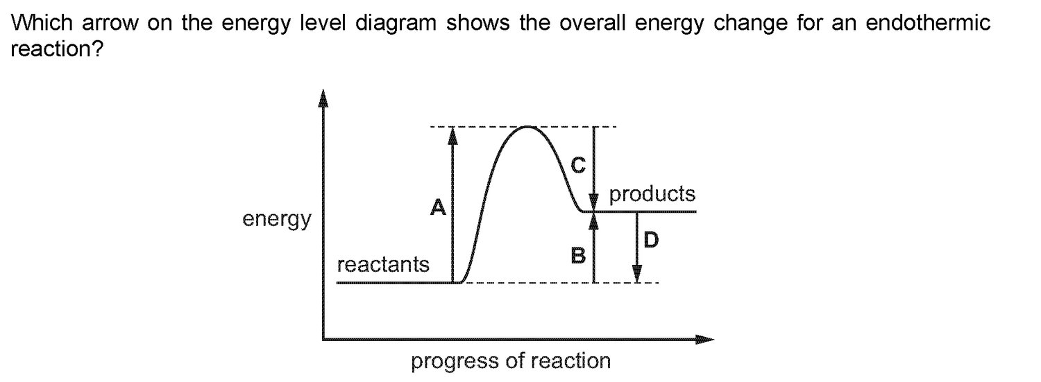 Dr Dabour Hub Science Diagram and Course Material