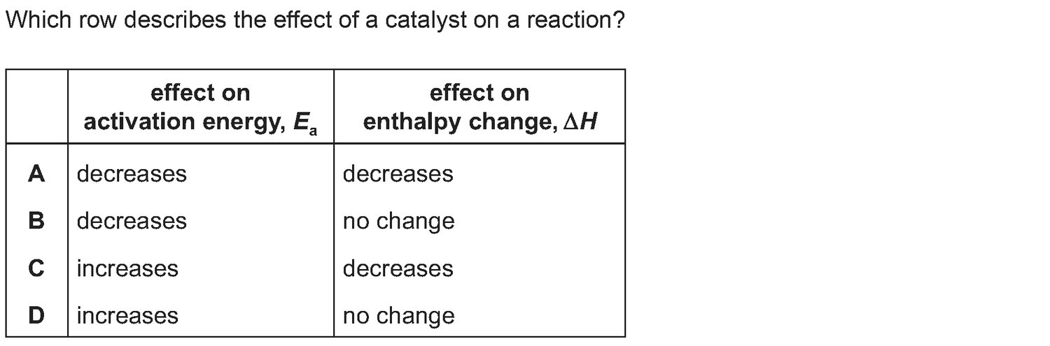 Dr Dabour Hub Academy - figure 1