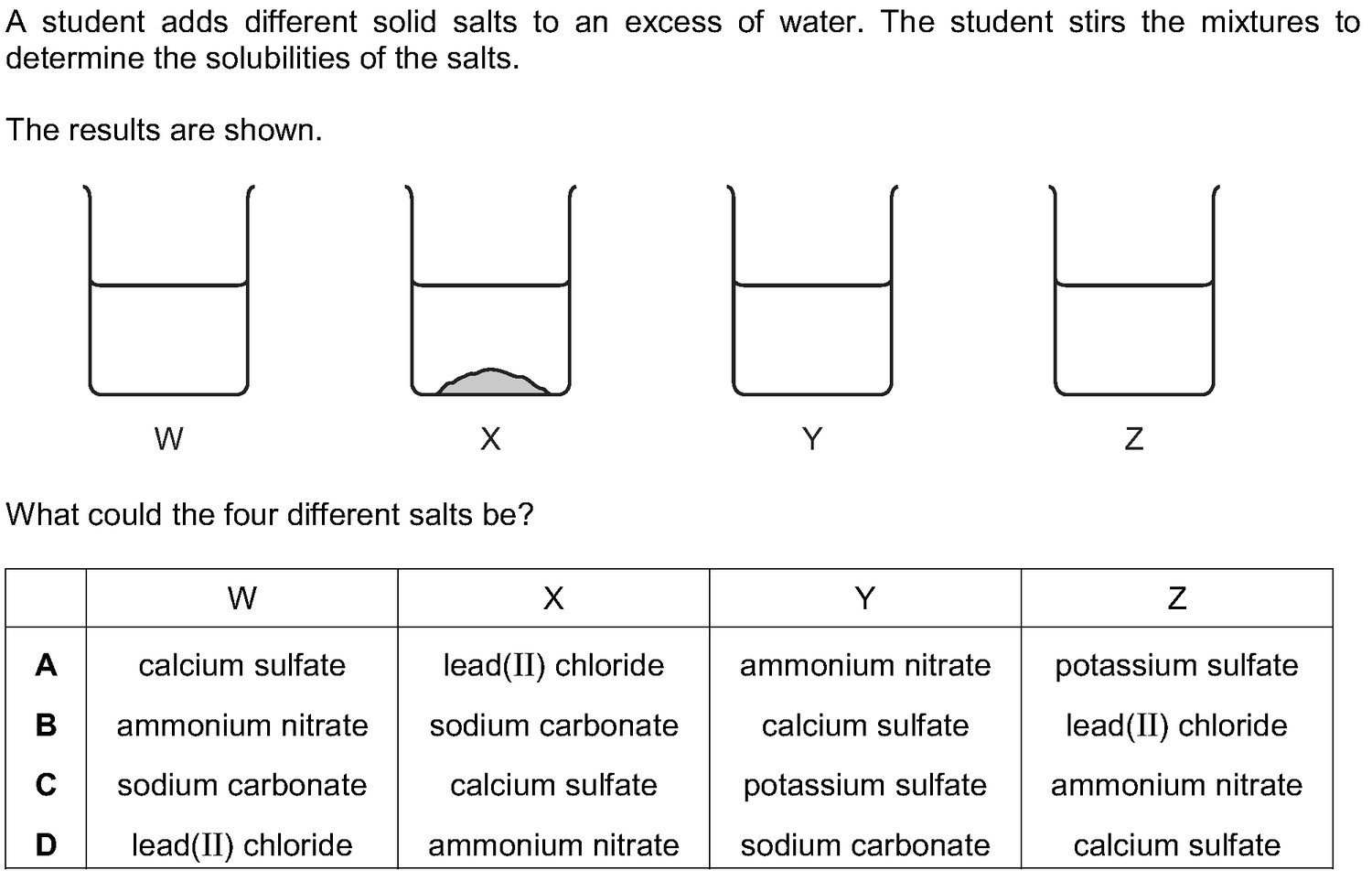 Dr Dabour Hub Academy - figure 5