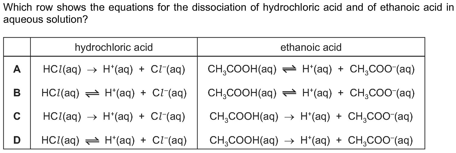 Dr Dabour Hub Academy - figure 3