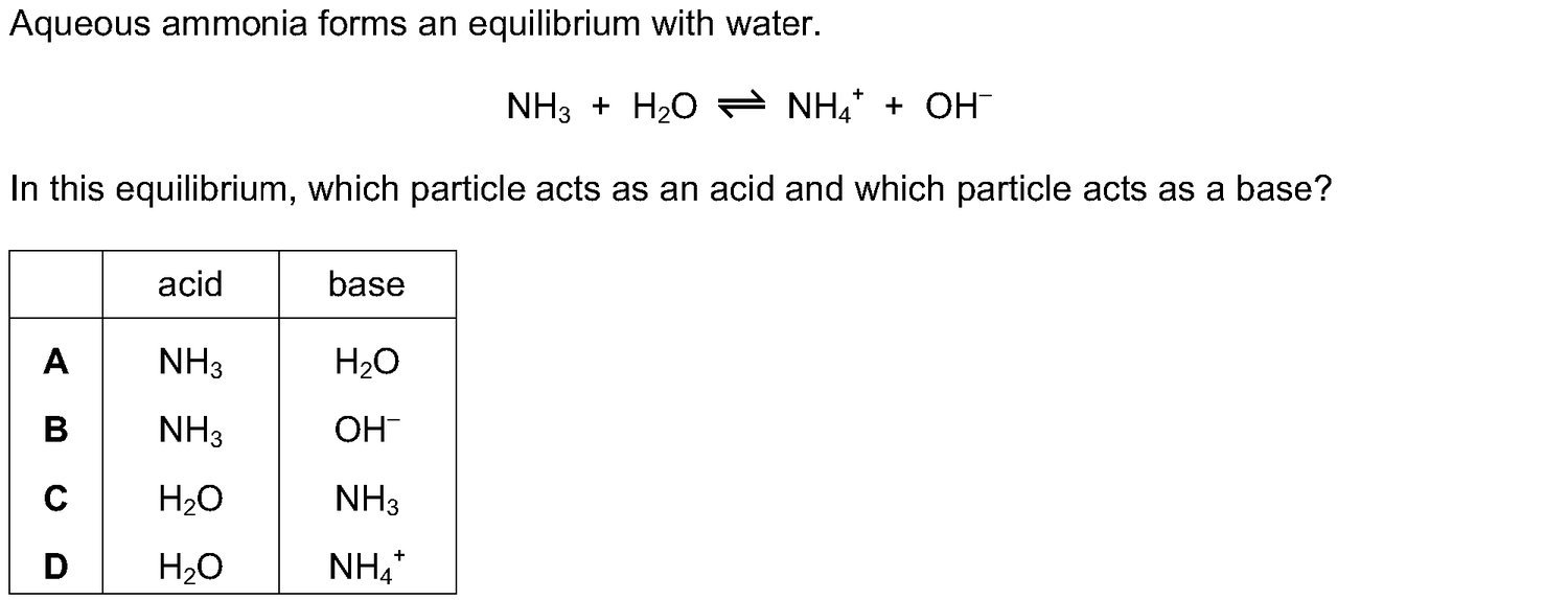 Dr Dabour Hub Academy - figure 1