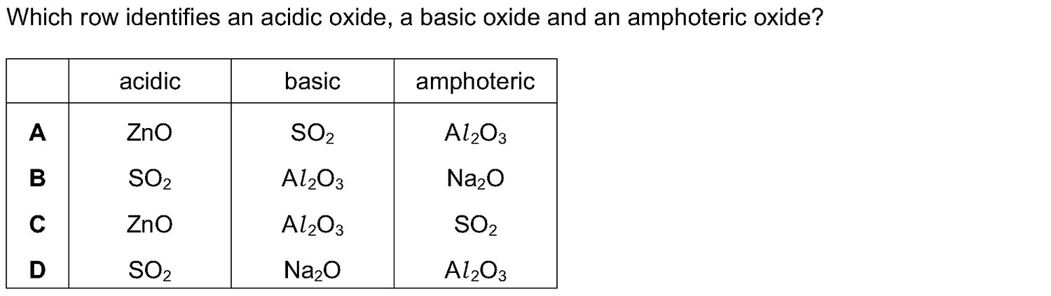 Dr Dabour Hub Academy - figure 2
