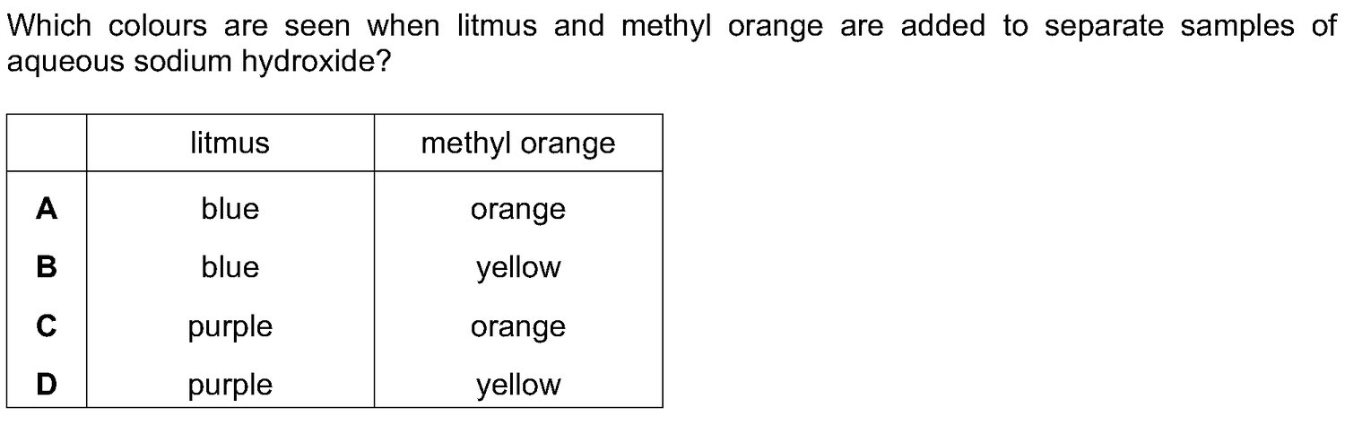 Dr Dabour Hub Academy - figure 3