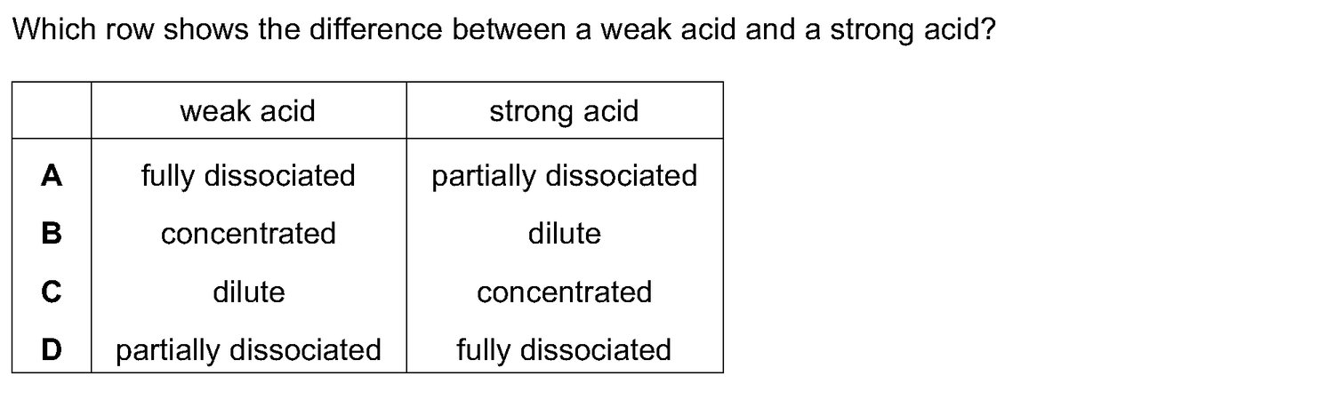 Dr Dabour Hub Science Diagram and Course Material