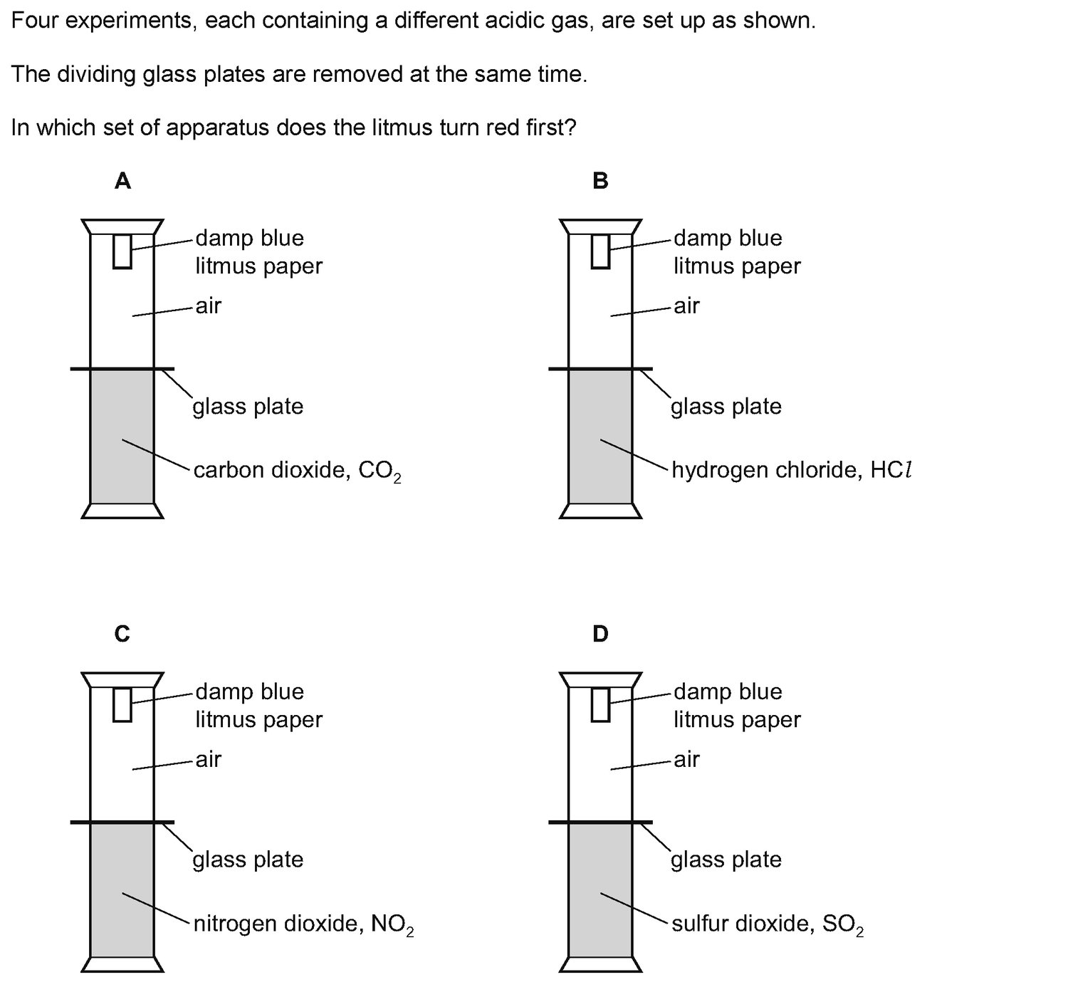 Dr Dabour Hub Academy - figure 11