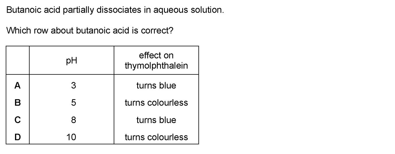 Dr Dabour Hub Academy - figure 12