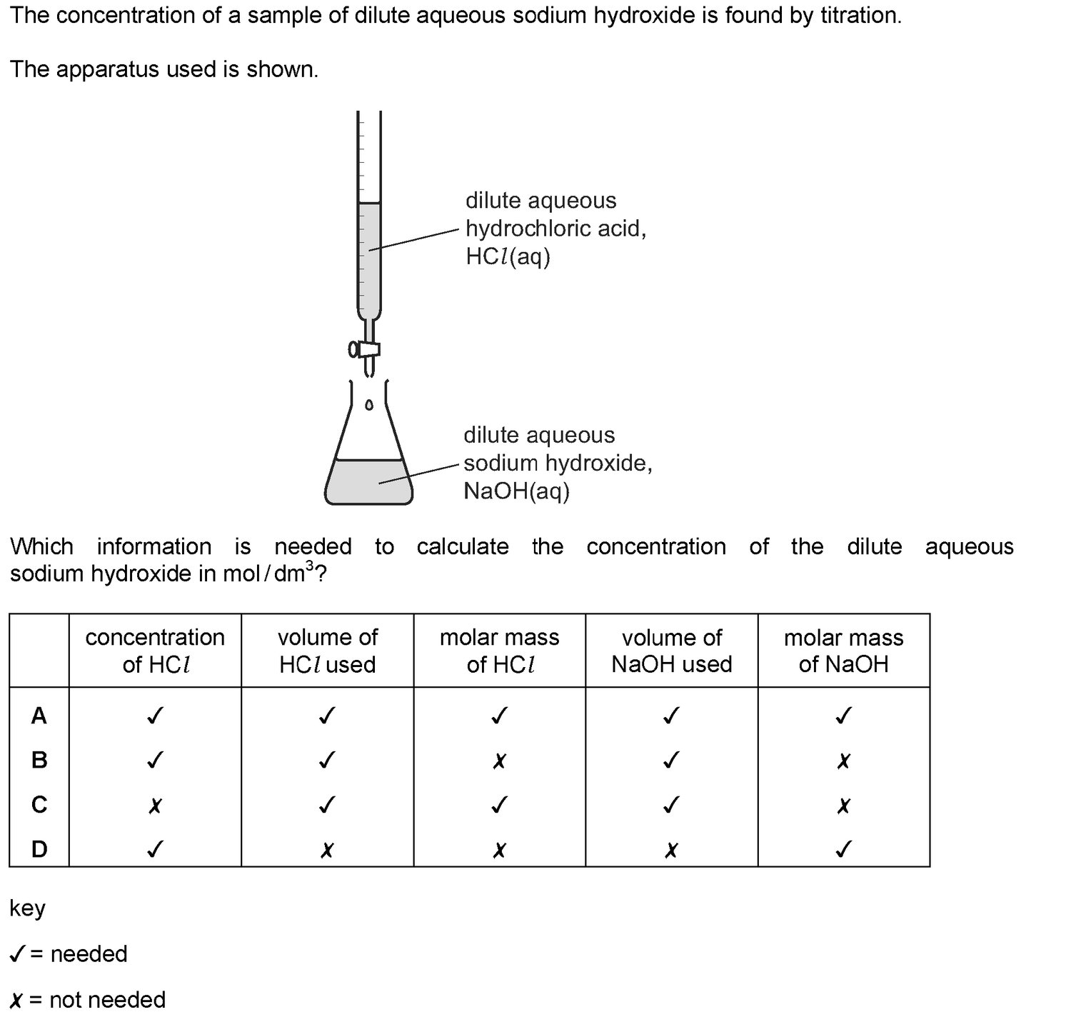 Dr Dabour Hub Science Diagram and Course Material
