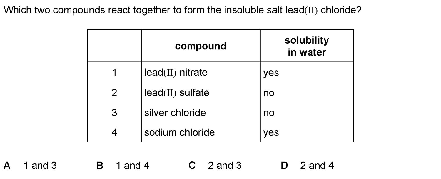 Dr Dabour Hub Academy - figure 2