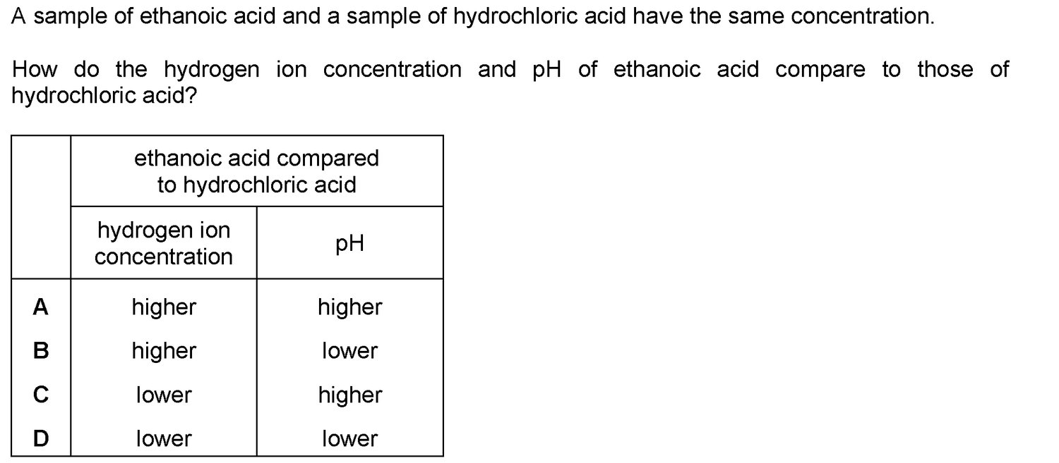 Dr Dabour Hub Science Diagram and Course Material