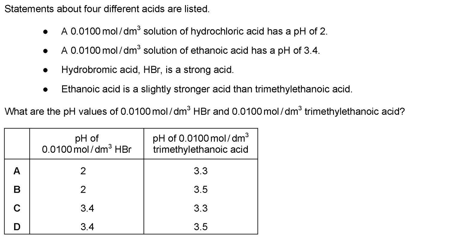 Dr Dabour Hub Science Diagram and Course Material