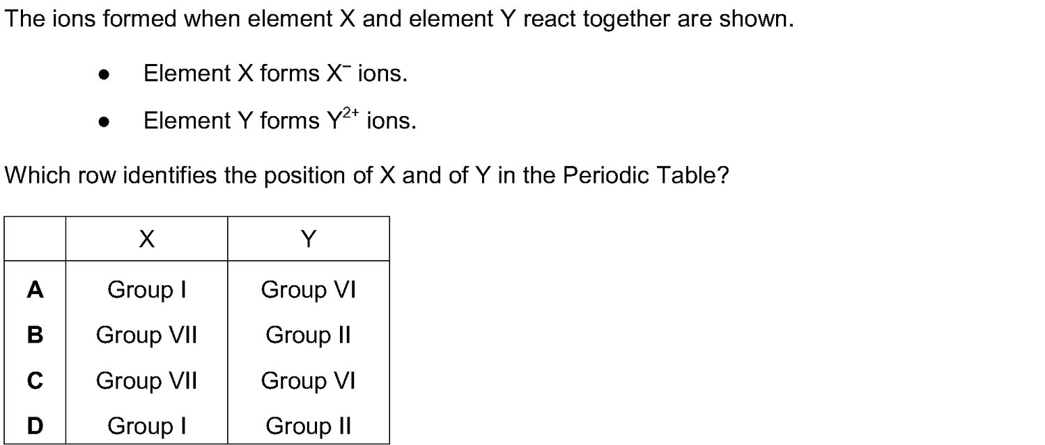 Dr Dabour Hub Science Diagram and Course Material