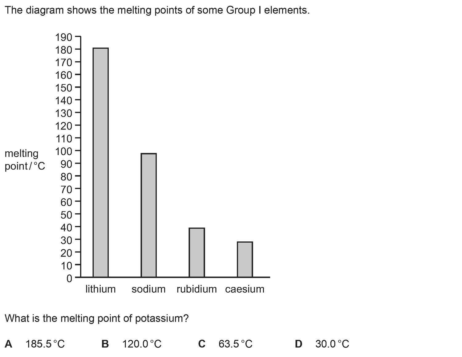 Dr Dabour Hub Academy - figure 1