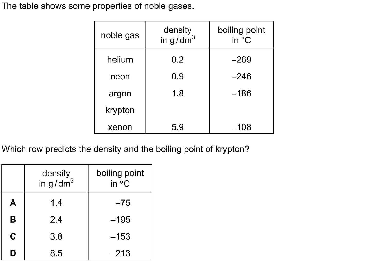 Dr Dabour Hub Academy - figure 6