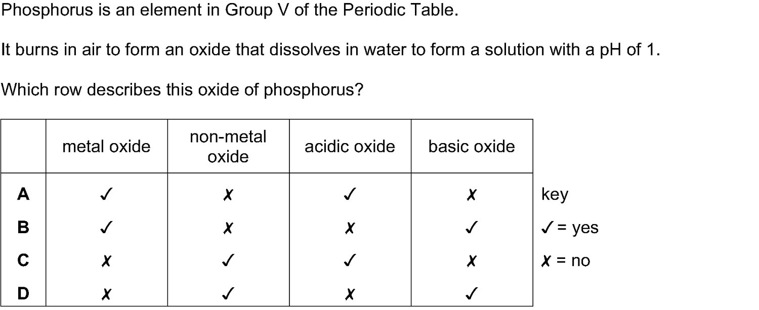 Dr Dabour Hub Science Diagram and Course Material