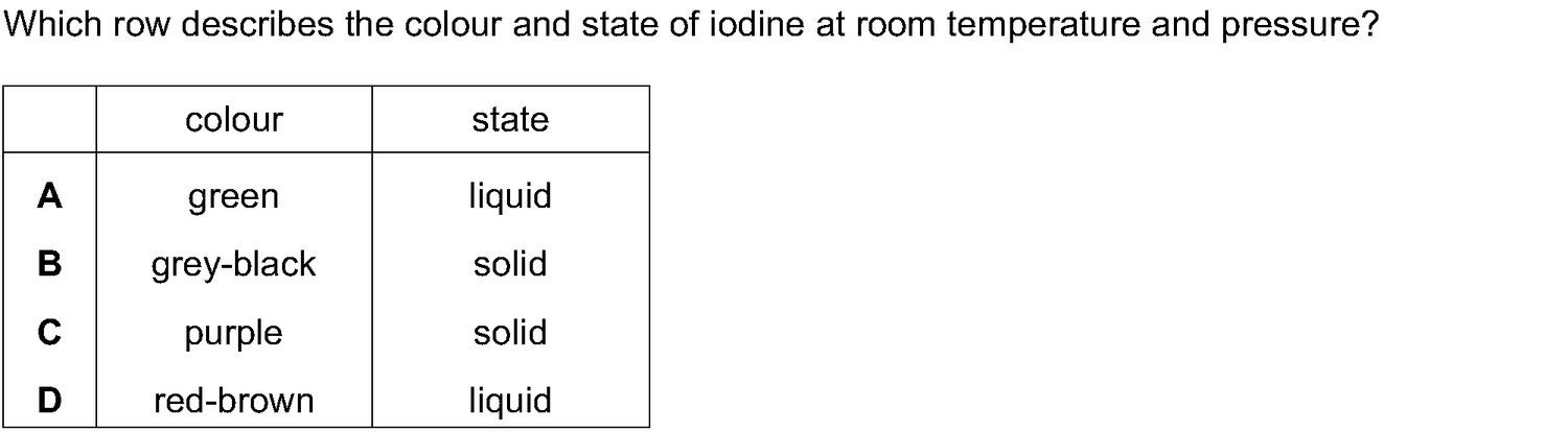 Dr Dabour Hub Science Diagram and Course Material
