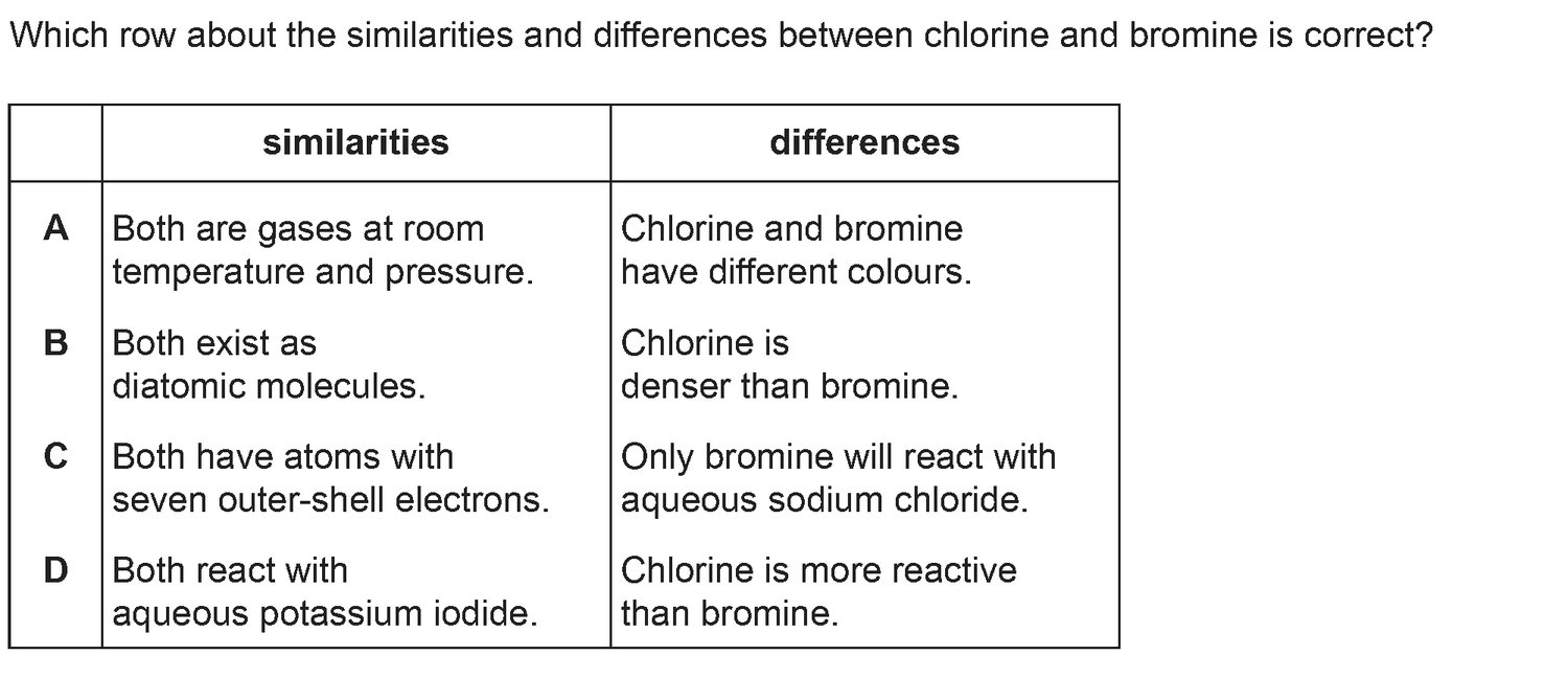 Dr Dabour Hub Academy - figure 2