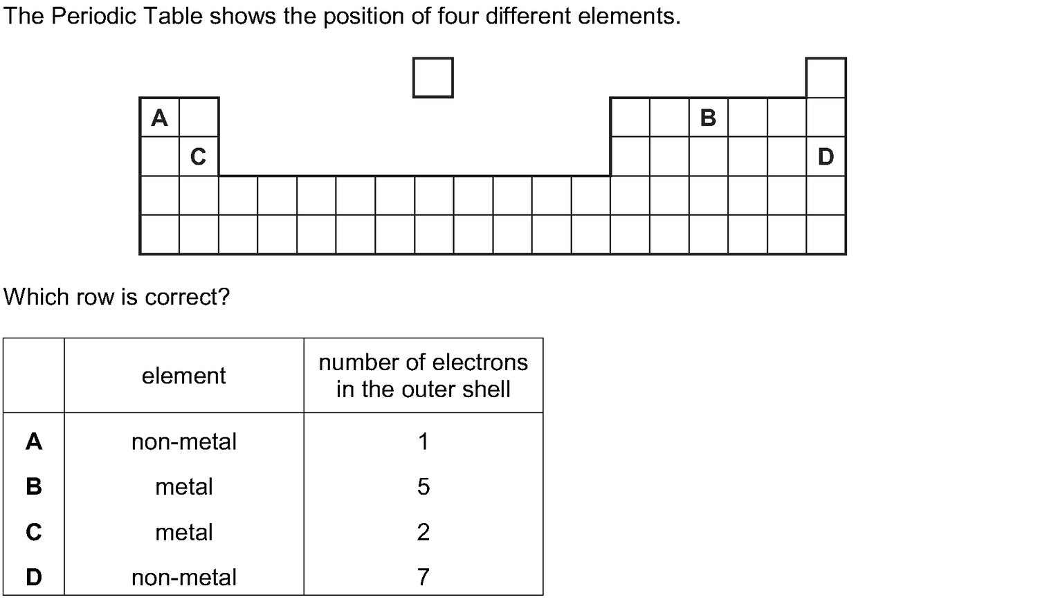 Dr Dabour Hub Academy - figure 6