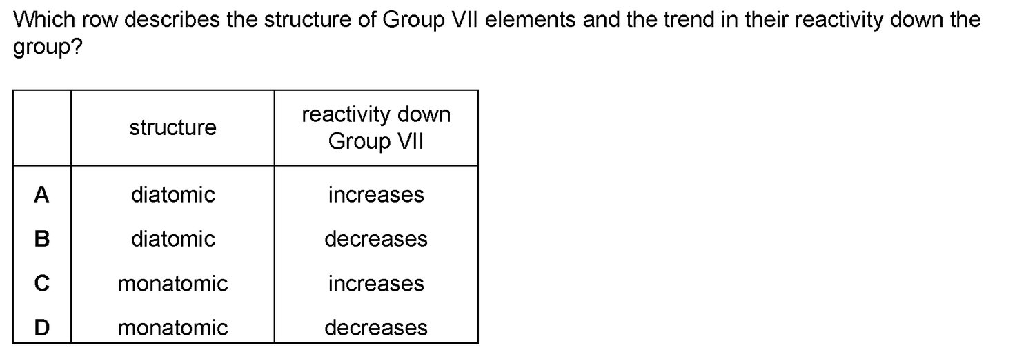 Dr Dabour Hub Science Diagram and Course Material