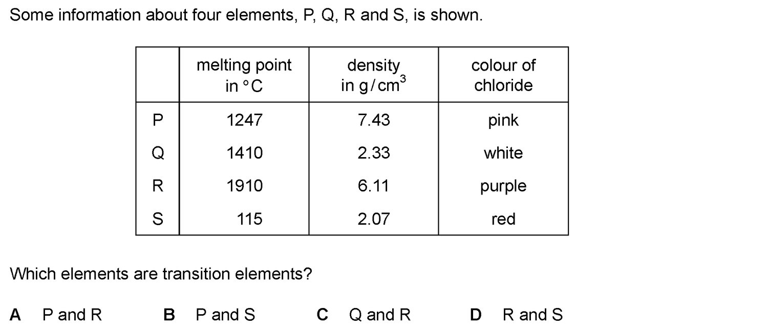 Dr Dabour Hub Science Diagram and Course Material