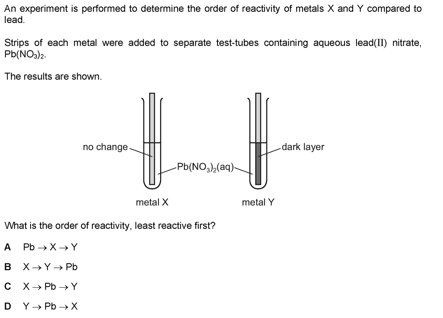 Dr Dabour Hub Science Diagram and Course Material