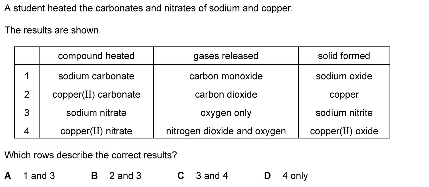 Dr Dabour Hub Science Diagram and Course Material